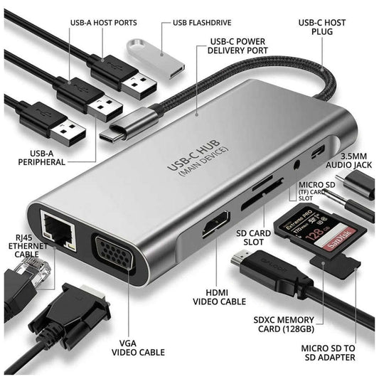 11-in-1 USB C Hub Docking Station – USB 3.0 x4 + HDMI + VGA + LAN + SD/TF + 100W